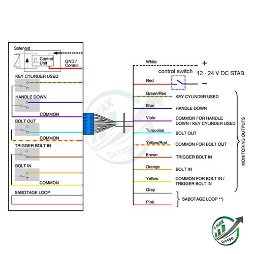 ABLOY EL567 72/65/24 elektromechanikus többpontos zár