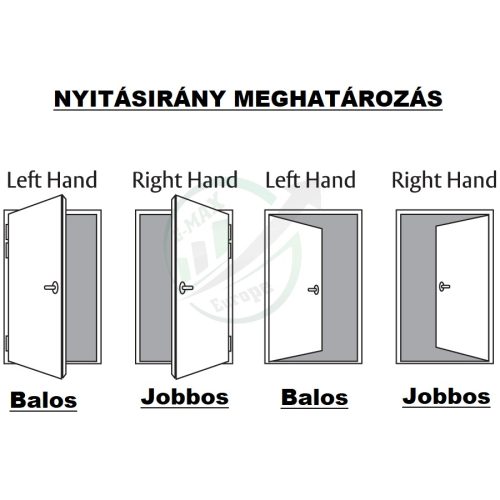 ASSA ABLOY Kódkilincs jobbos