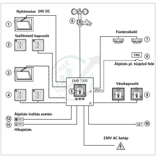 AUMÜLLER EMB7300 Kompakt Hő- és füstelvezető központ, 10A_0102
