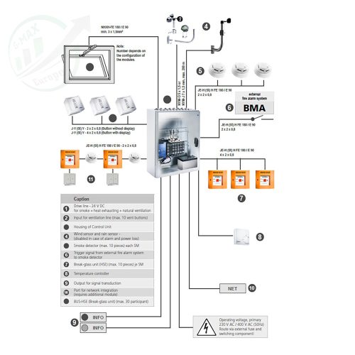 AUMÜLLER EMB8000+ Moduláris Hő- és füstelvezető központ, 24A Modul+