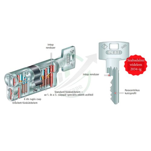 ABUS Zolit.1000 kétoldalas zárbetét 35/40