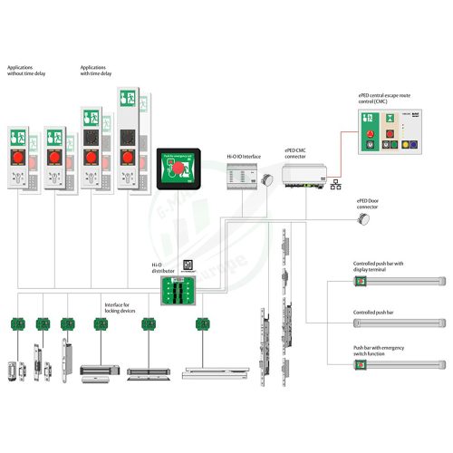 effeff 1386CMC-CON Vészkijárati terminál vezérlőegység Ethernet kapcsolattal