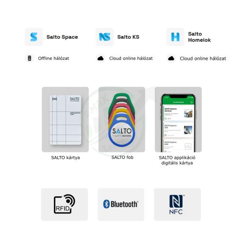 SALTO Neoxx G4 lakat